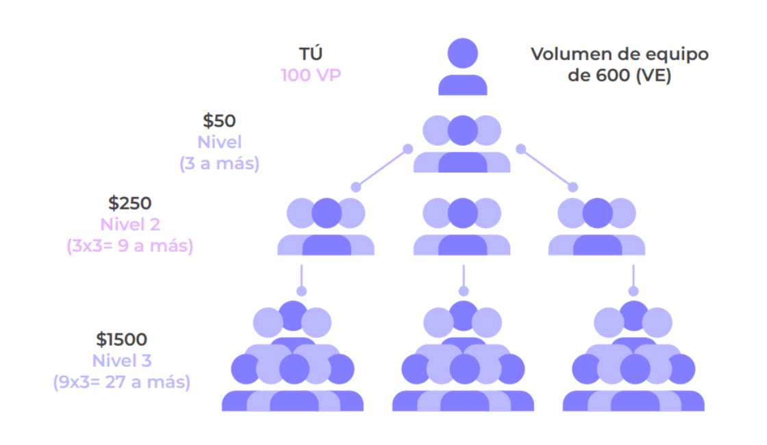 Pagos Mensualmente con doterra