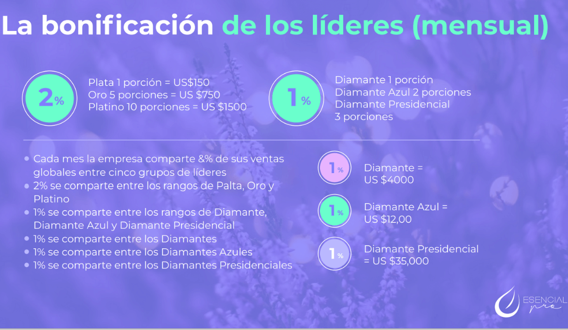 bonificación lideres doterra