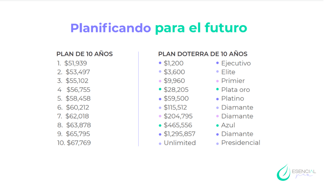 planifica futuro con doterra