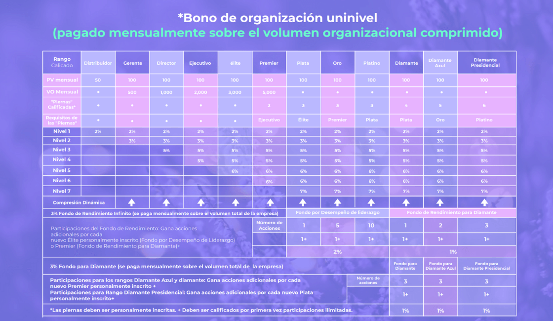 poder de 3 plan de compensación