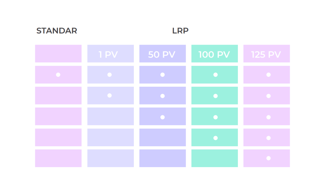 programa de recompensas doterra